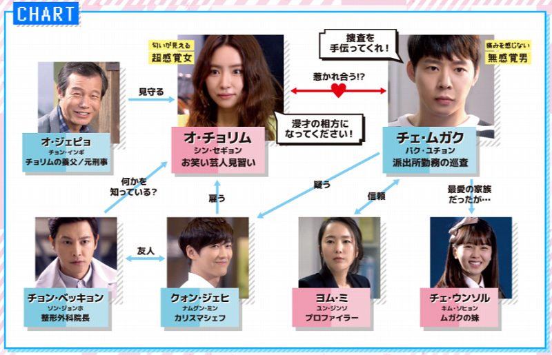 「匂いを見る少女」あらすじ&相関図